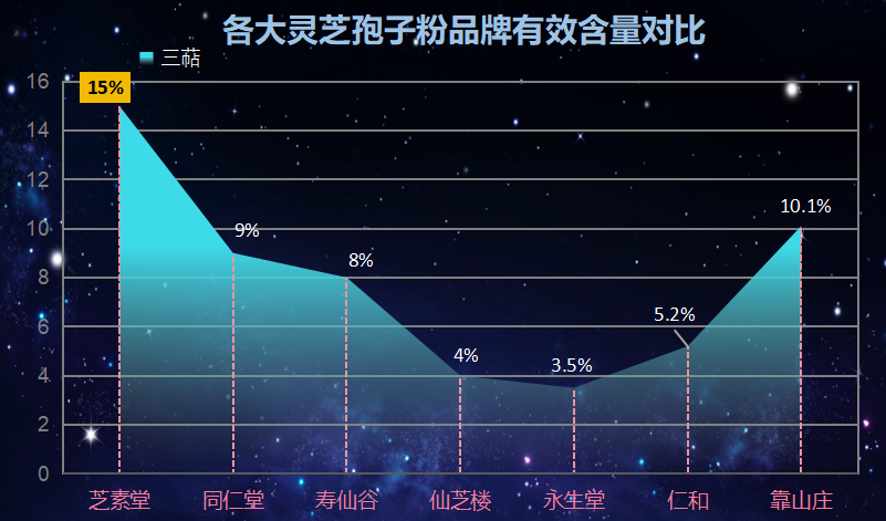 哪家药厂的灵芝孢子粉最好(灵芝孢子粉哪家药厂的质量最优？)