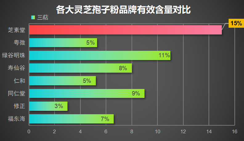 灵芝孢子粉哪个牌子最好吃最正宗？最好的灵芝孢子粉是哪个牌子