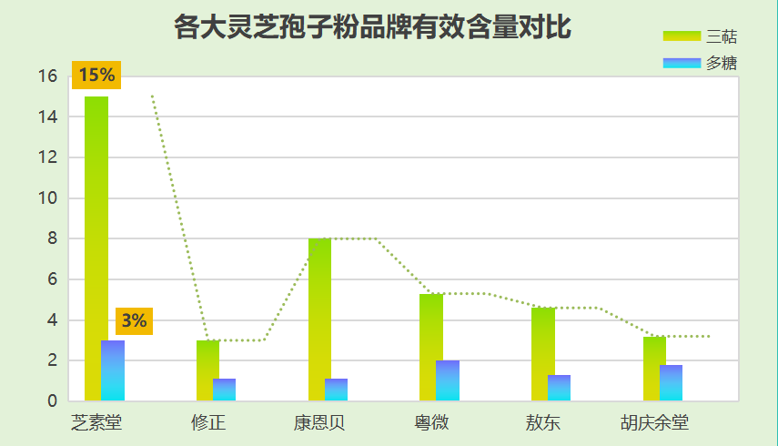 好孝心灵芝孢子粉？哪个牌子的灵芝孢子粉最好