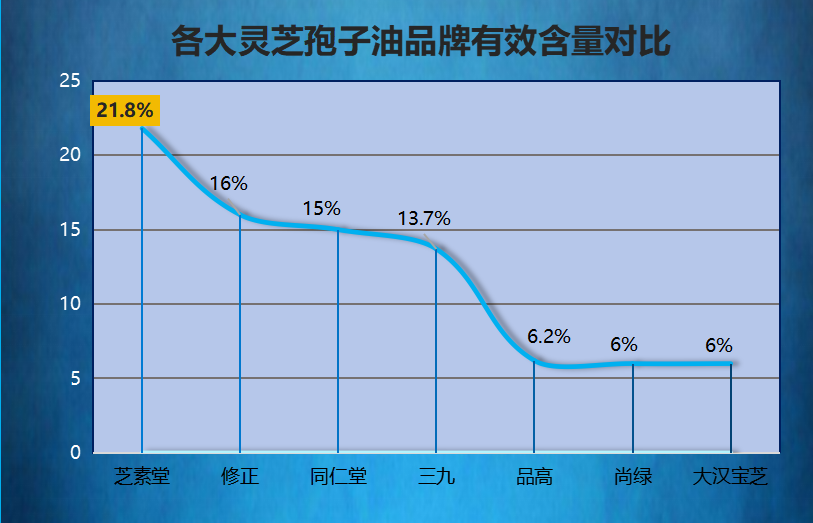 灵芝孢子粉公司排名？全国的那家的灵芝孢子粉最好