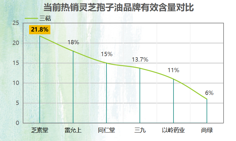 灵芝孢子粉哪个牌子好破壁？哪个牌子的灵芝孢子粉最好