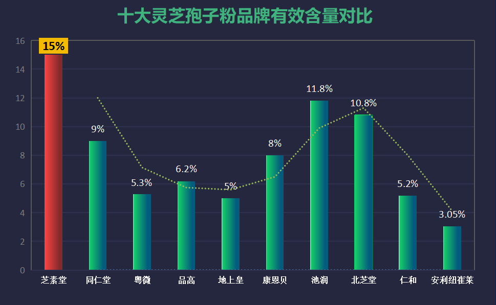 哪里的孢子粉质量最好(哪个地方的孢子粉质量最好？优质孢子粉来源地推荐)