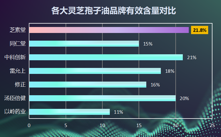 哪个牌子的灵芝孢子粉较好？灵芝孢子粉哪个品牌的最好
