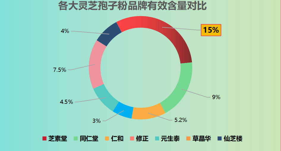 十大灵芝孢子粉排名(十种灵芝孢子粉排行榜，哪种最好？)