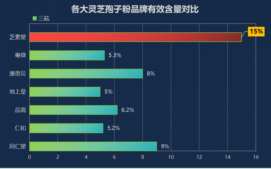 灵芝孢子粉最好的产地在哪？寻找灵芝孢子粉最佳产地？