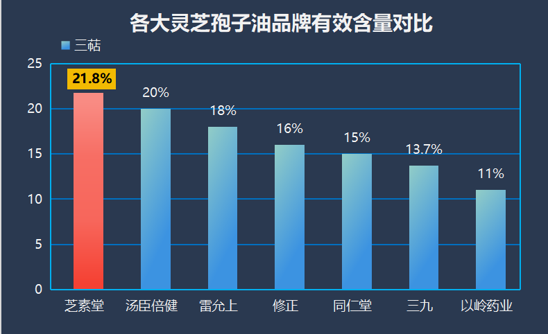 哪里生产的灵芝孢子粉最好？寻找高品质灵芝孢子粉的最佳来源？