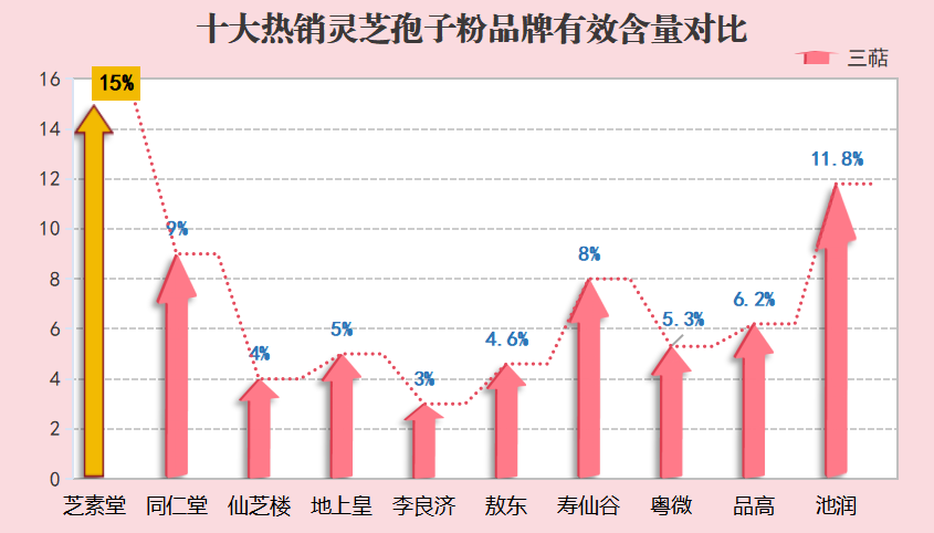 如何判断灵芝孢子粉质量？哪个牌子的灵芝孢子粉最好