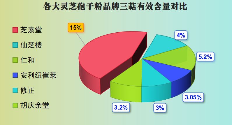 灵芝孢子粉排名哪个最好？推荐最优质的灵芝孢子粉品牌？