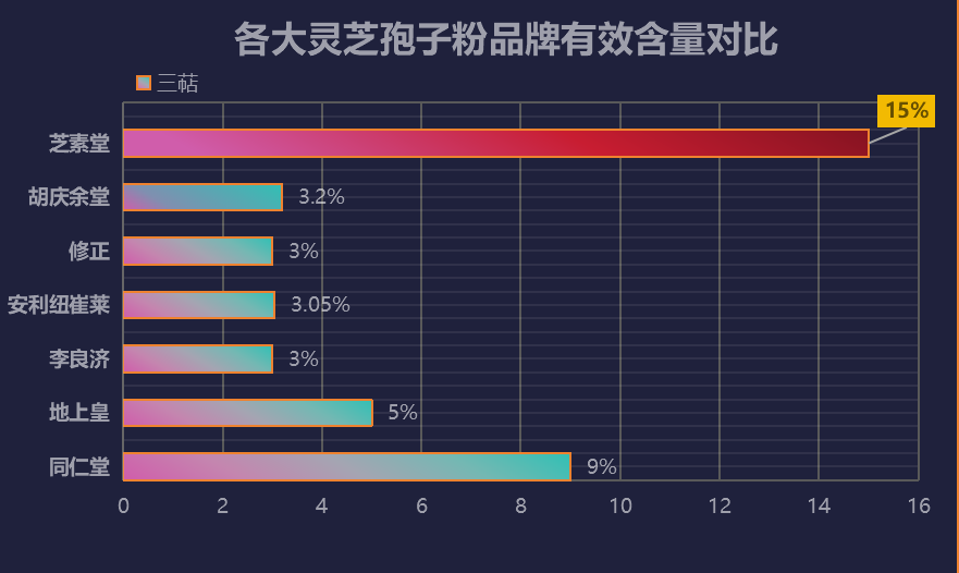 灵芝孢子粉哪里产地的最好？寻找最优质的灵芝孢子粉产地？