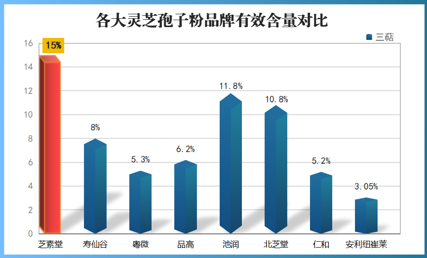 灵芝孢子粉哪里的最正宗最好的？灵芝孢子粉哪里产的最正宗？