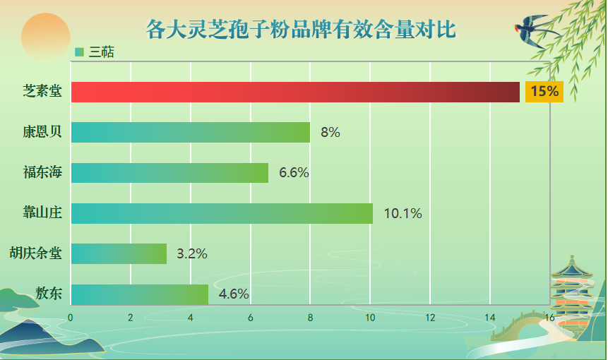 灵芝孢子粉到哪里买最好呀？哪个牌子的灵芝孢子粉好？
