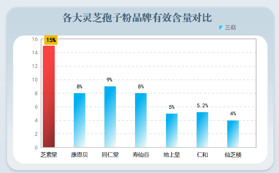 破壁灵芝孢子粉什么品牌最好？灵芝孢子粉哪家好？