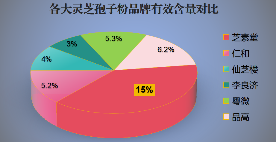 灵芝孢子粉那里的最好？如何选择高品质的灵芝孢子粉？