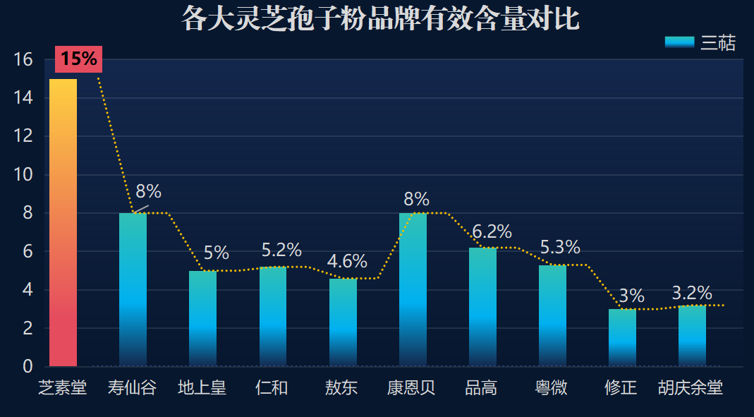 美国最好的灵芝孢子粉？介绍一款来自美国的高品质灵芝孢子粉？