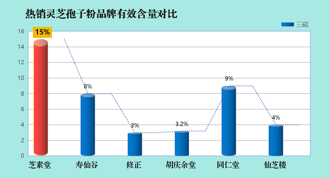 什么品种的灵芝孢子粉质量最好？全面评测灵芝孢子粉市场？
