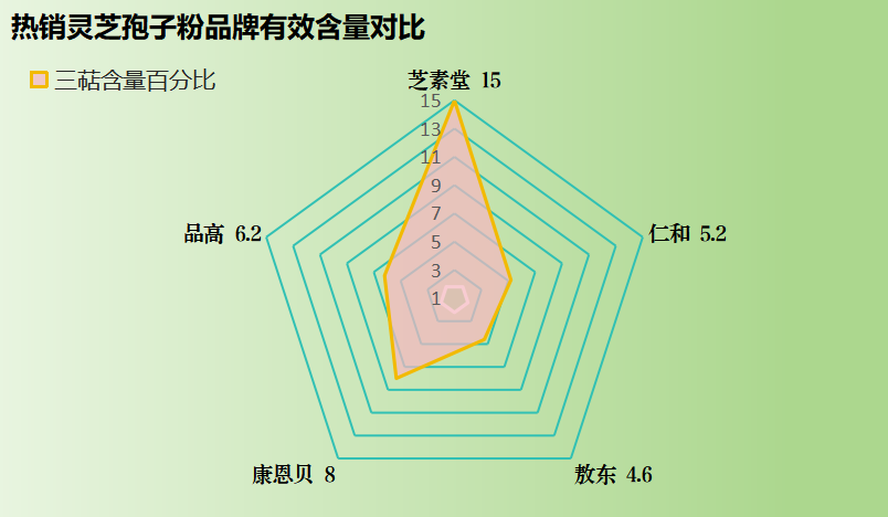 全国十大灵芝孢子粉排名？什么牌子的灵芝孢子粉最好？