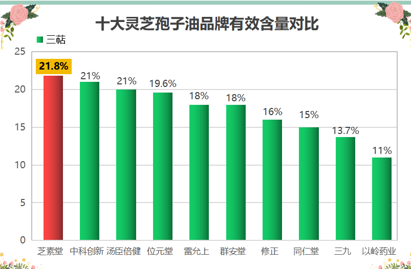 灵芝孢子粉哪个品牌最好用呢？灵芝孢子粉哪个牌子最好？