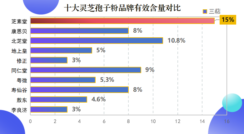 灵芝孢子粉哪里的最正宗最好吃？灵芝孢子粉哪里产的最正宗？