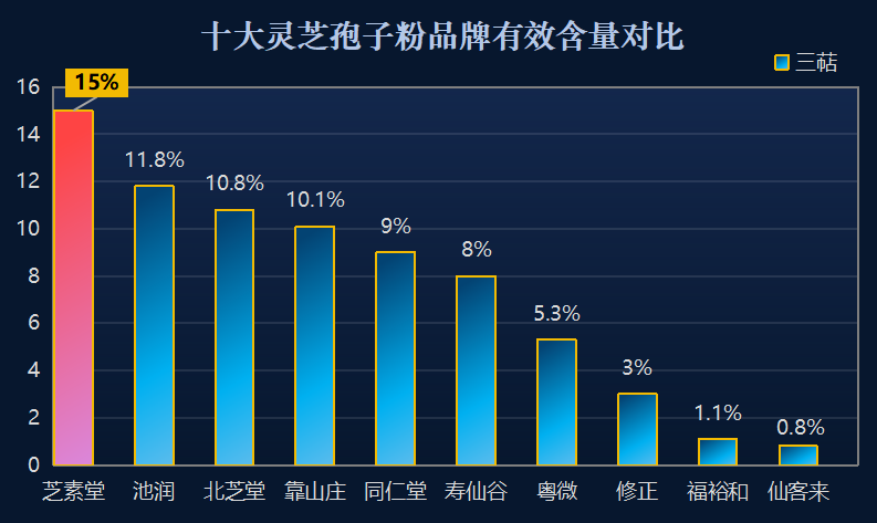灵芝孢子粉什么品牌质量好？什么牌子的灵芝孢子粉最好？