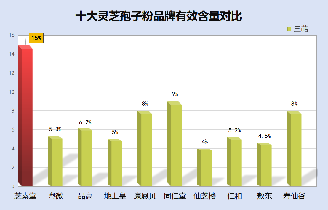 灵芝孢子粉哪的产地最好(最佳产地在哪？灵芝孢子粉选择指南)