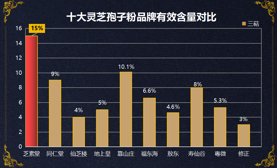 中国最好的灵芝孢子粉？选购指南和功效介绍？