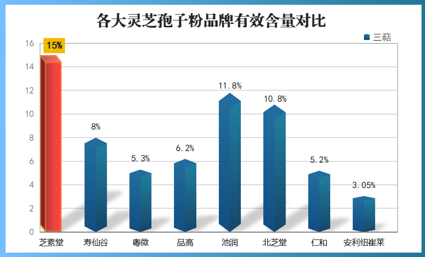 哪个季节的灵芝孢子最好？野生灵芝什么时候摘最好