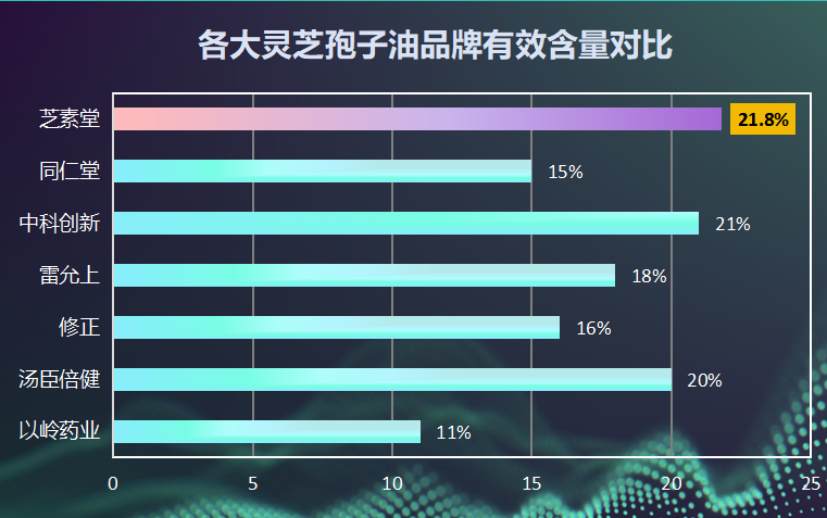 香港灵芝孢子油排名？香港宝明堂的灵芝孢子油谁听说过，怎么样啊