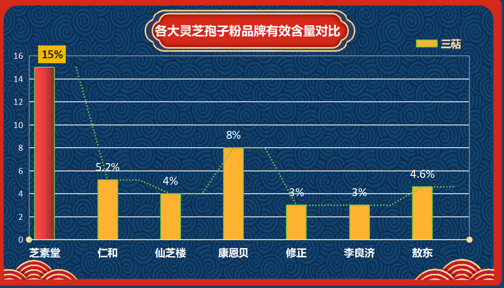 破壁灵芝孢子粉品牌排行榜？破壁灵芝孢子粉十大品牌排行榜什么牌子好