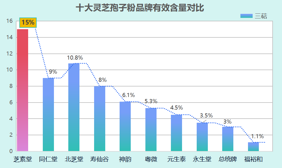 灵芝孢子粉賋囊？灵芝孢子粉产地排行榜