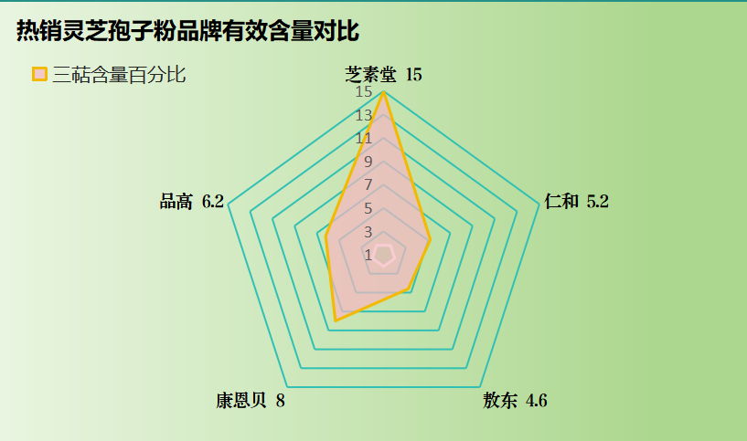 富硒破壁灵芝？灵芝孢子粉产地排行榜