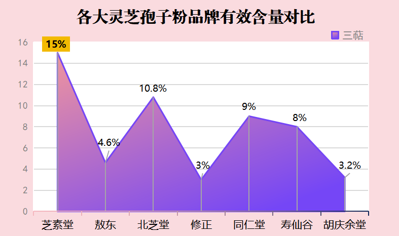安徽灵芝孢子粉品牌排名(安徽灵芝孢子粉品牌排行榜前十强)