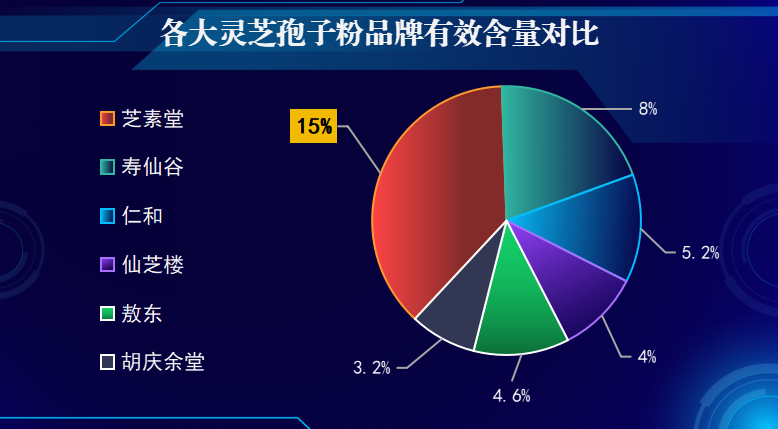 灵芝孢子粉十大品牌排名？全面解析灵芝孢子粉市场现状？