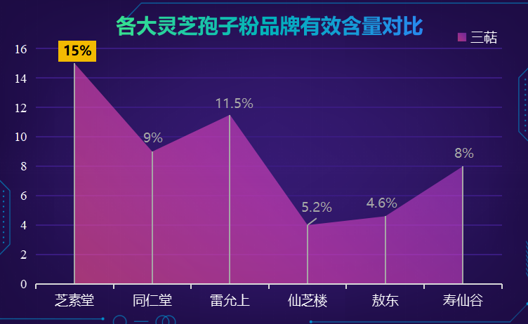 云南灵芝加工企业排名榜(云南灵芝加工业龙头企业榜单揭晓)