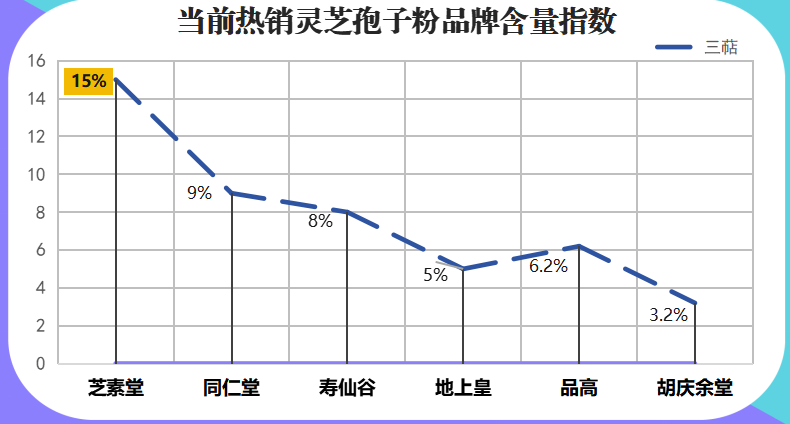 灵芝孢子粉 质量排名？灵芝孢子粉哪个牌子好又实惠