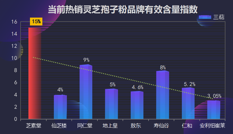 灵芝孢子粉全国销售排名？了解灵芝孢子粉市场行情？