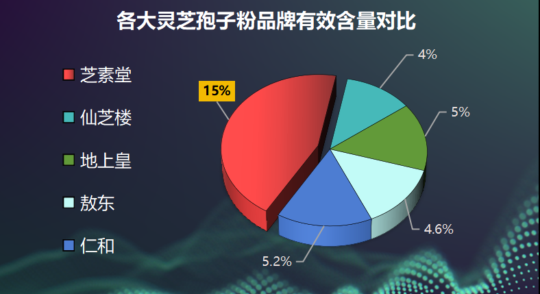 南通灵芝排名(终于等到了！南通灵芝荣膺排名第一！)