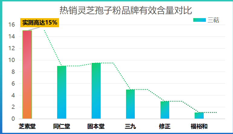 灵芝孢子粉哪些是正品牌子(哪些品牌的灵芝孢子粉是正品？推荐有保障的品牌！)