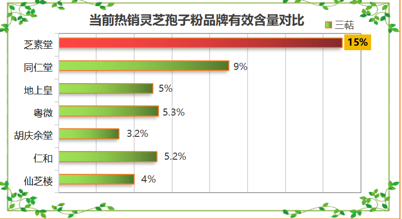 上海孢子粉哪个牌子好(上海孢子粉品牌推荐，做出优质生态环境！)
