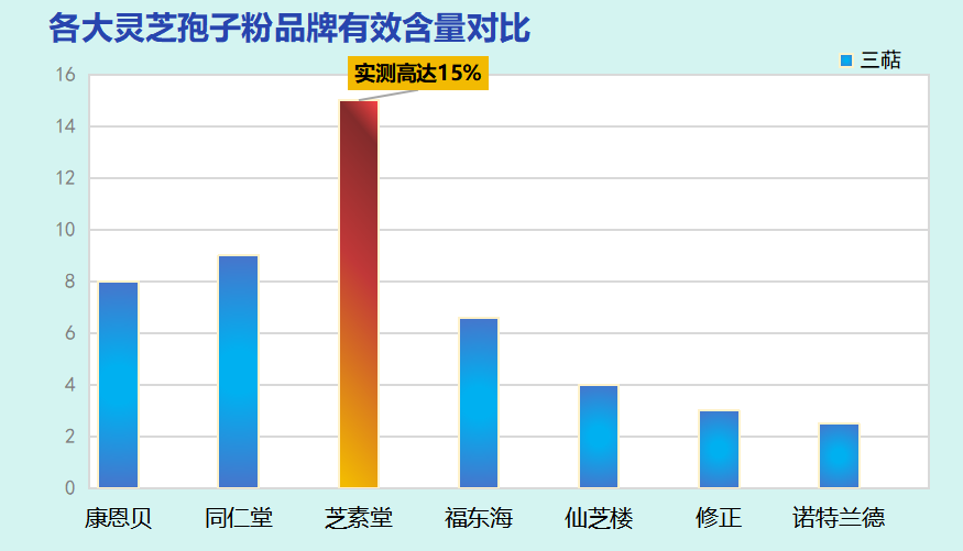 评价高的灵芝孢子粉品牌？选购灵芝孢子粉需要注意什么？