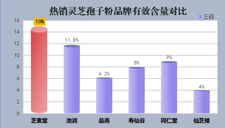 选什么牌子破壁灵芝孢子粉？如何选择最适合自己的破壁灵芝孢子粉品牌？