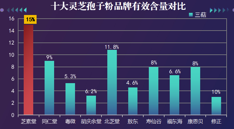 灵芝孢子粉破壁的哪家好？选择灵芝孢子粉破壁的优质品牌？