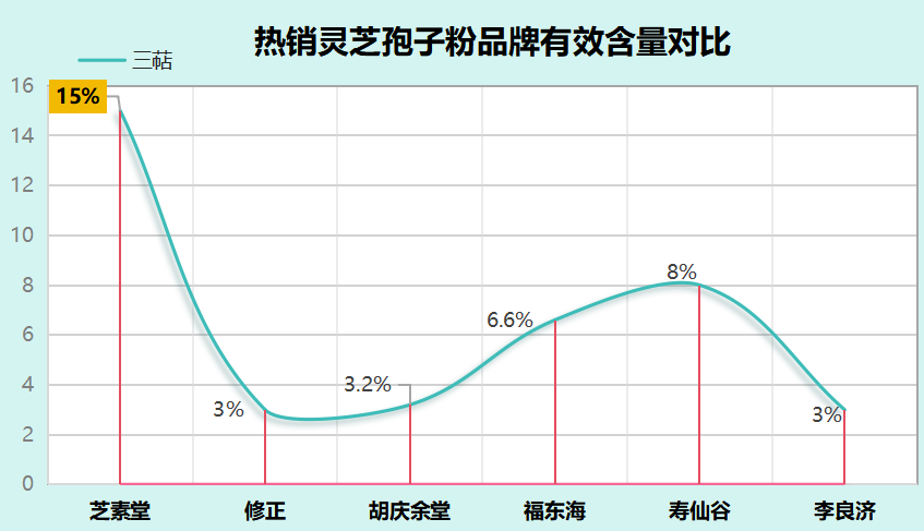 什么牌子的灵芝孢子粉胶囊好一点？什么牌子的灵芝孢子粉比较好？