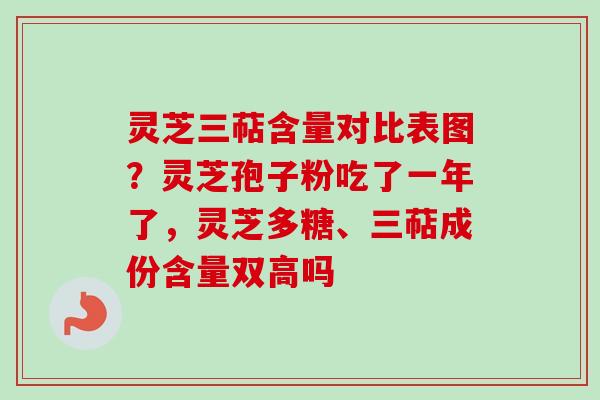 灵芝三萜含量对比表图？灵芝孢子粉吃了一年了，灵芝多糖、三萜成份含量双高吗