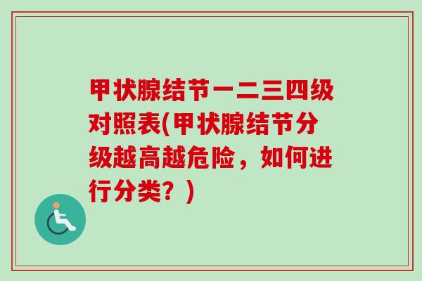 甲状腺结节一二三四级对照表(甲状腺结节分级越高越危险，如何进行分类？)